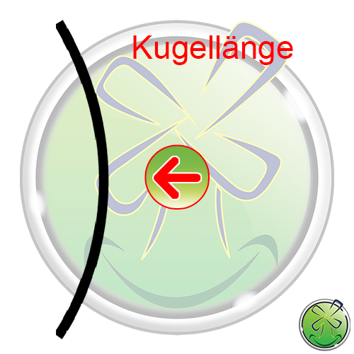 Kugellänge