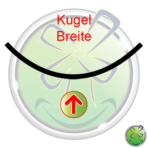 Kugel Breite