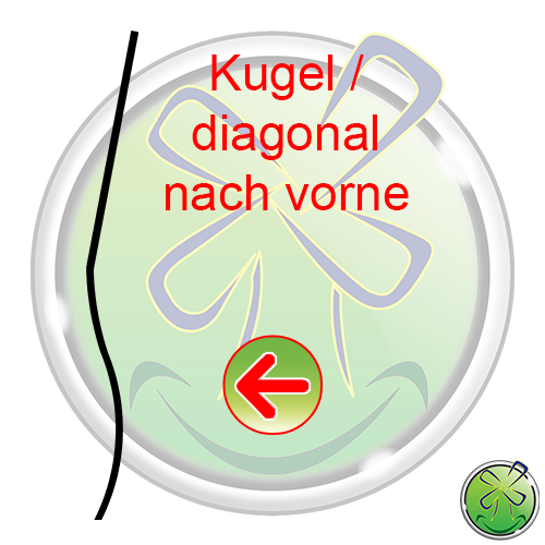 Kugel / diagonal nach vorne